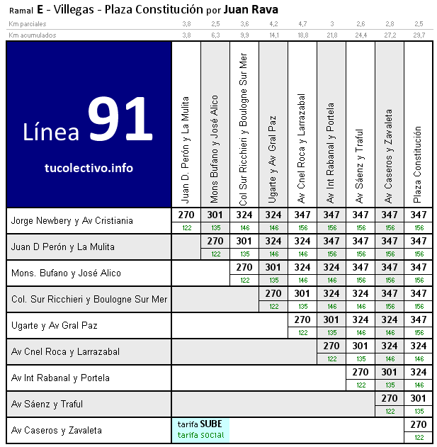 tarifa línea 91e